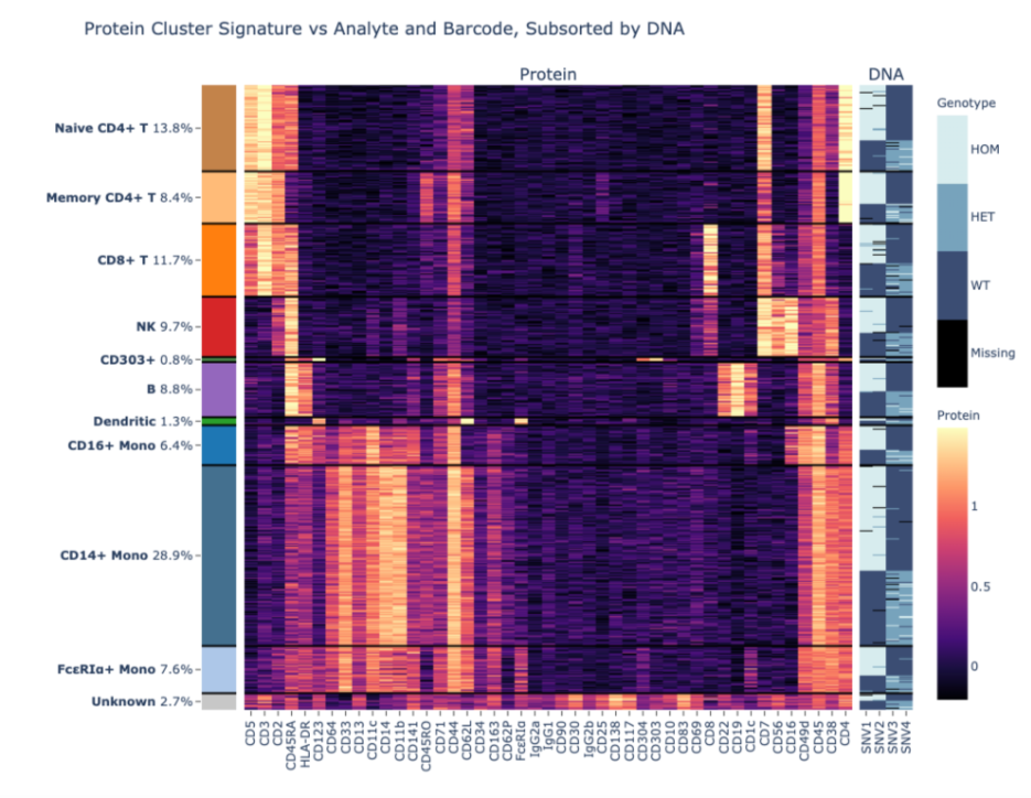 Screenshot of protein cluster signature vs Analysis and Barcode